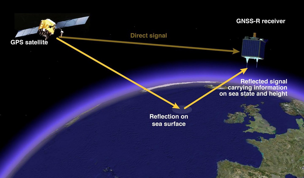 سیستم ردیابی جهانی GPS ، GLONASS ، BeiDou و Galileo و مزایای استفاده همزمان